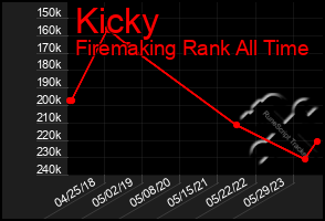 Total Graph of Kicky