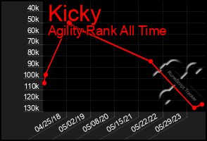 Total Graph of Kicky