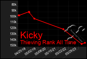 Total Graph of Kicky