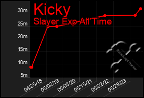 Total Graph of Kicky