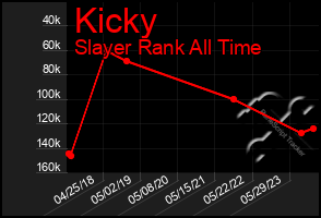 Total Graph of Kicky