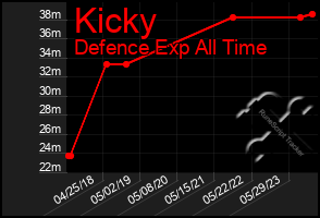 Total Graph of Kicky