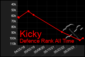 Total Graph of Kicky