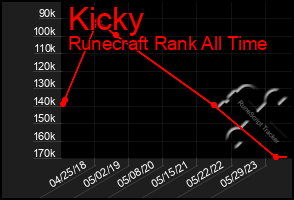 Total Graph of Kicky