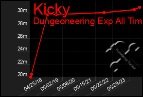 Total Graph of Kicky