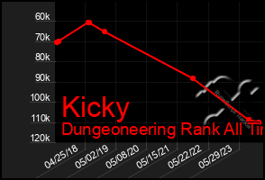 Total Graph of Kicky