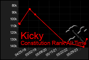 Total Graph of Kicky