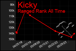 Total Graph of Kicky