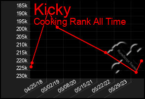 Total Graph of Kicky