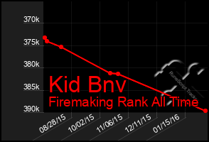 Total Graph of Kid Bnv