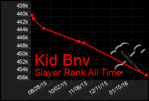 Total Graph of Kid Bnv