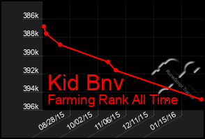 Total Graph of Kid Bnv