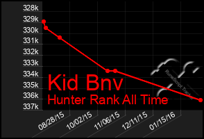 Total Graph of Kid Bnv