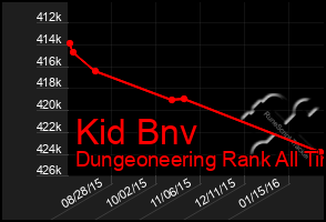 Total Graph of Kid Bnv