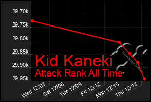 Total Graph of Kid Kaneki