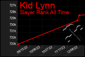 Total Graph of Kid Lynn