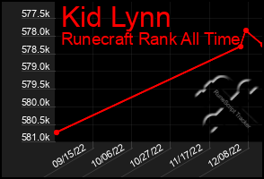 Total Graph of Kid Lynn