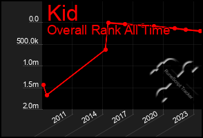 Total Graph of Kid