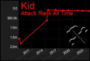 Total Graph of Kid