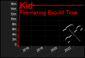 Total Graph of Kid