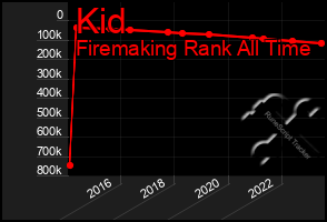 Total Graph of Kid