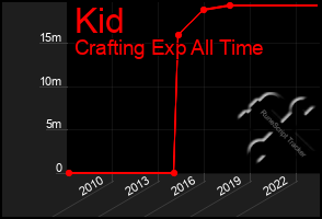 Total Graph of Kid