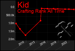 Total Graph of Kid