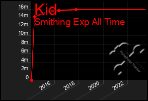 Total Graph of Kid