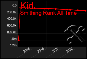 Total Graph of Kid