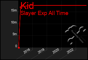 Total Graph of Kid