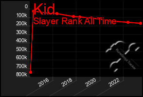 Total Graph of Kid