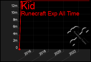 Total Graph of Kid