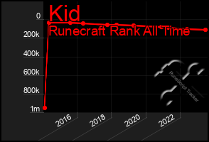 Total Graph of Kid