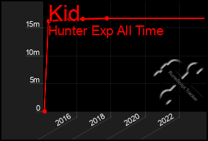 Total Graph of Kid