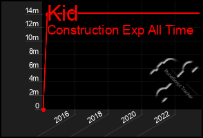 Total Graph of Kid