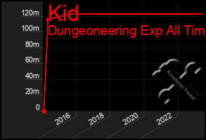 Total Graph of Kid