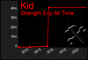 Total Graph of Kid