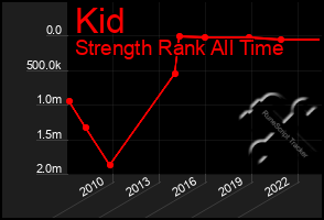 Total Graph of Kid