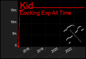 Total Graph of Kid