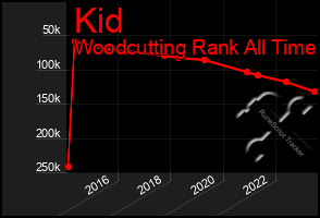 Total Graph of Kid