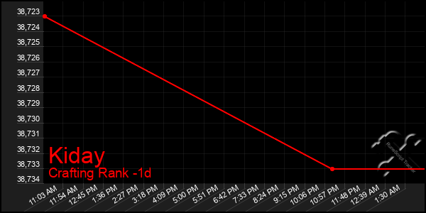 Last 24 Hours Graph of Kiday