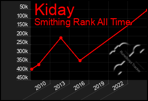 Total Graph of Kiday