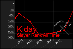 Total Graph of Kiday