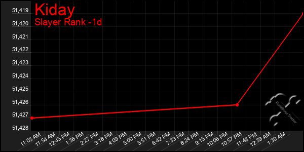 Last 24 Hours Graph of Kiday