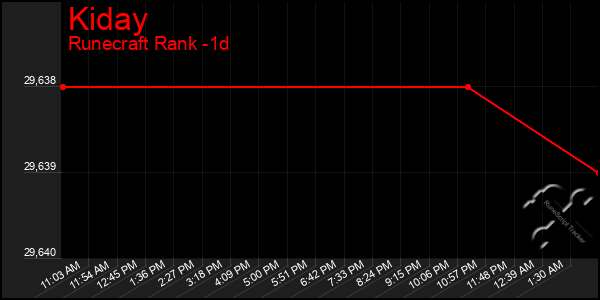 Last 24 Hours Graph of Kiday