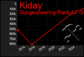 Total Graph of Kiday
