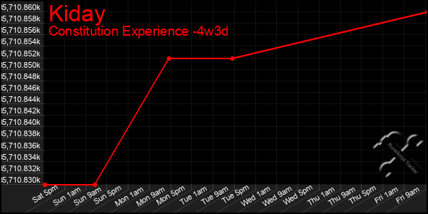Last 31 Days Graph of Kiday