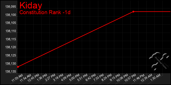 Last 24 Hours Graph of Kiday