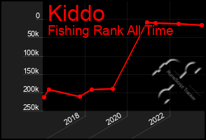 Total Graph of Kiddo