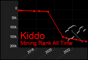 Total Graph of Kiddo